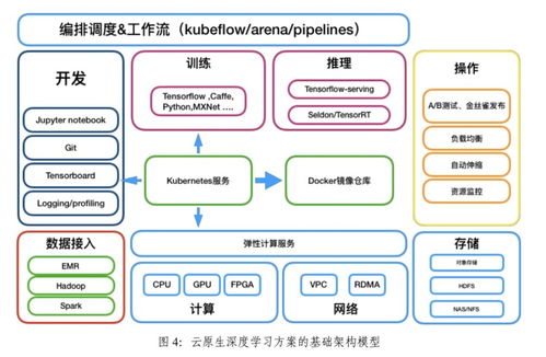 電子產品世界與網絡信息技術的融合